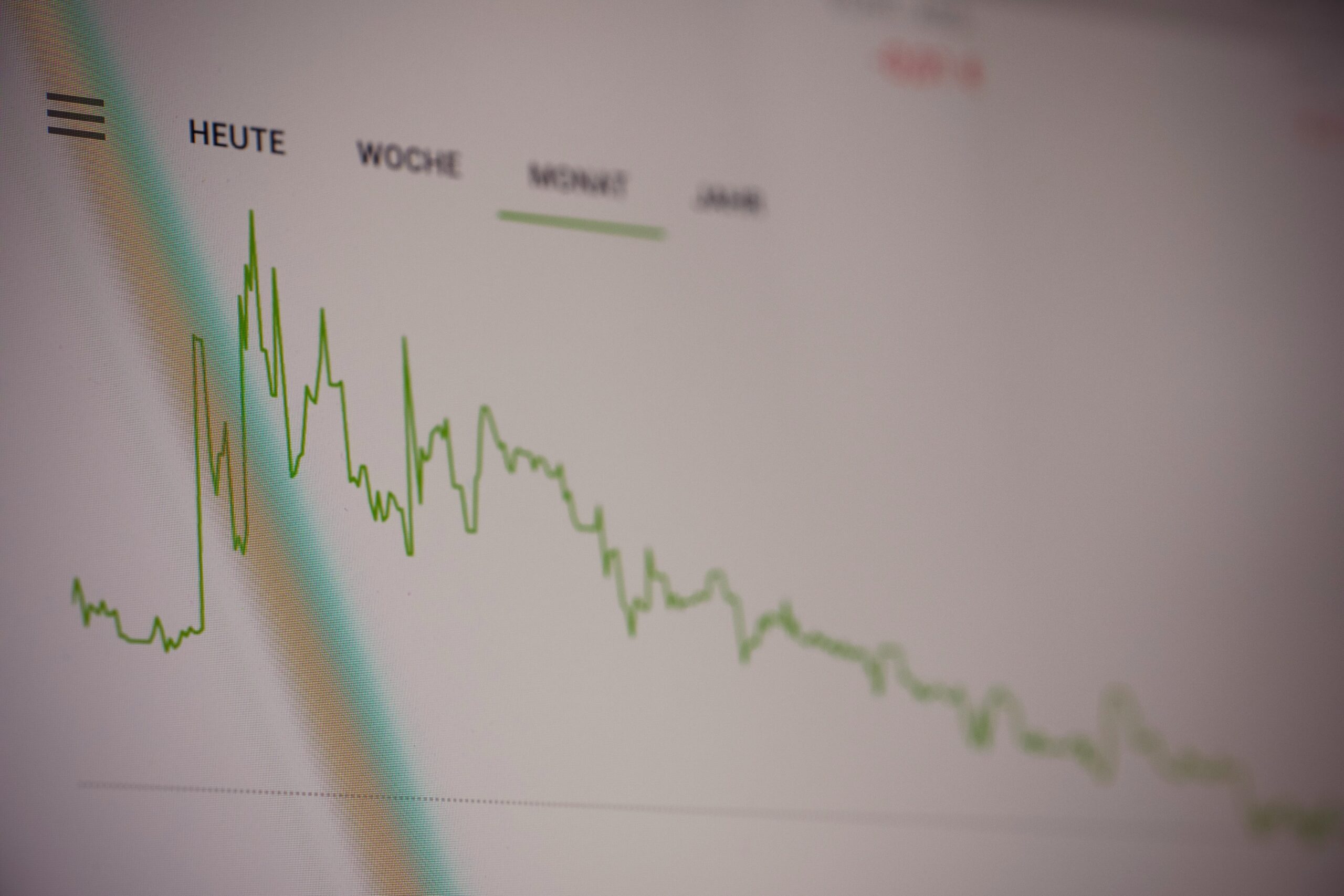 Chart Showing Improved Productivity Over Time Post-App Use