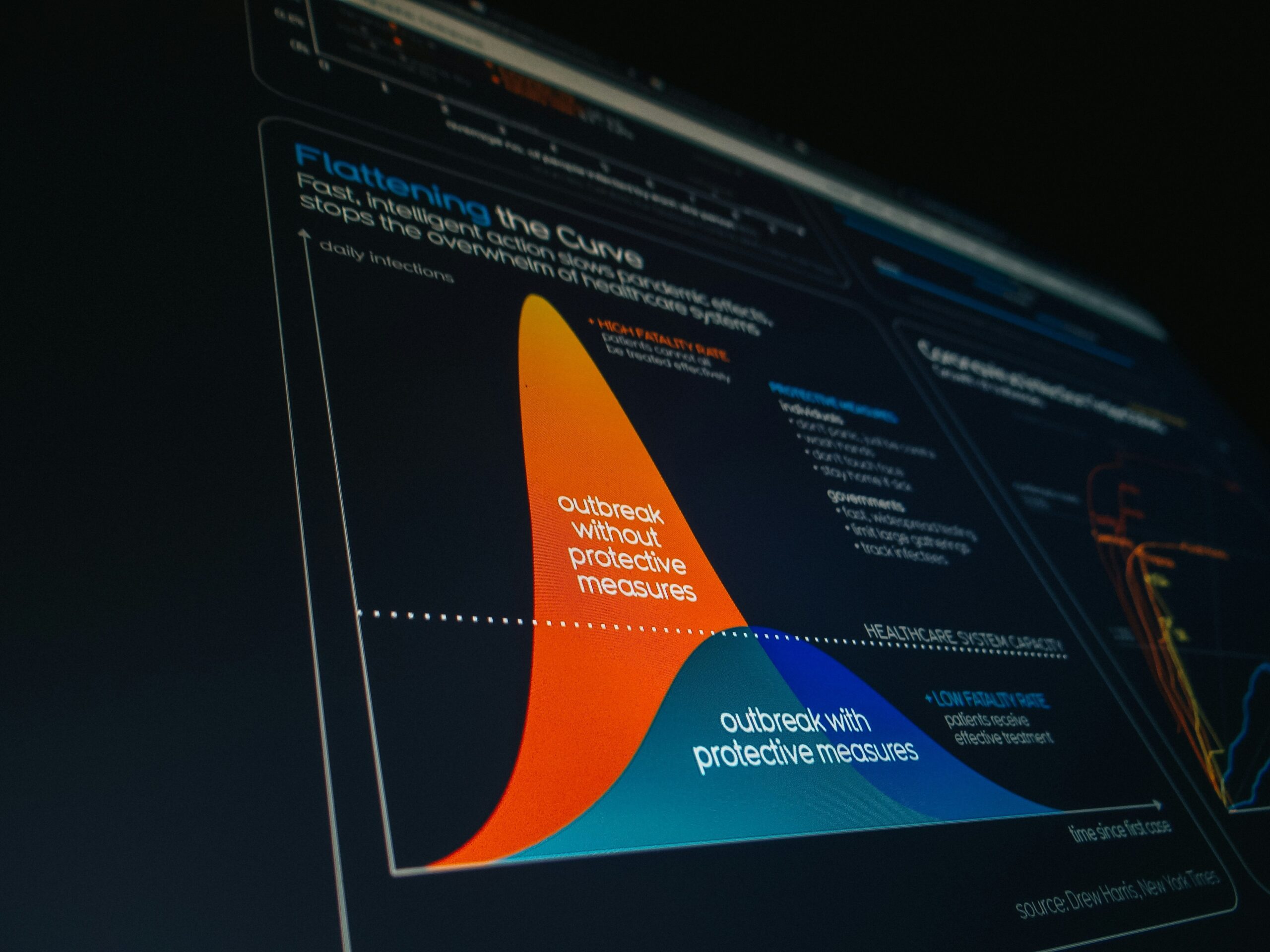 Screenshot showing improved productivity metrics using planning app dashboards